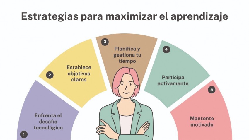 CÓMO ENFRENTAR EL  CENTRO DE FORMACIÓN  DE ROTARY PARA MAXIMIZAR EL APRENDIZAJE